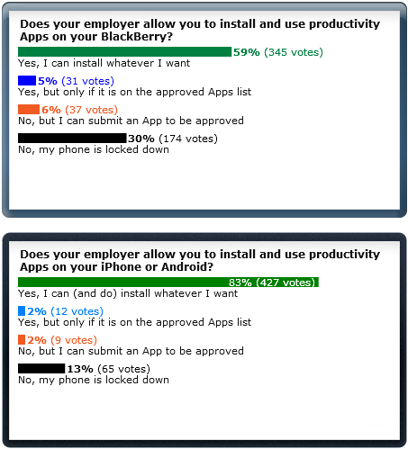 20100807-NOP_Survey_Mobile_Apps.png